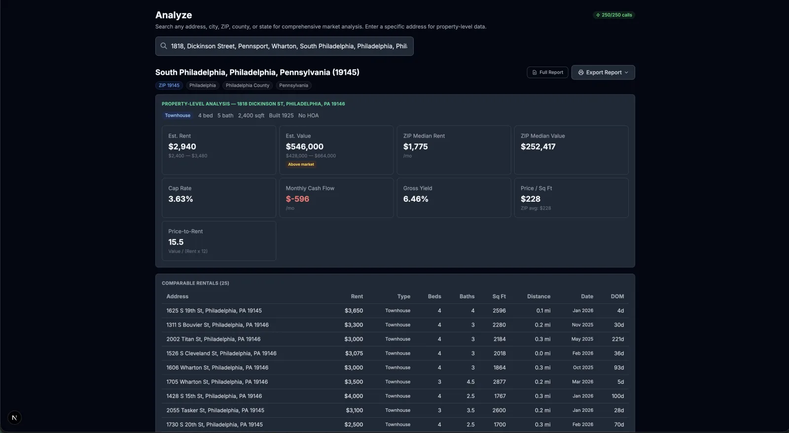 Analyze page showing the tab bar with Overview, Affordability, Investment, Refinance, Rent vs Buy, Cash-on-Cash, Offer Strategy tabs