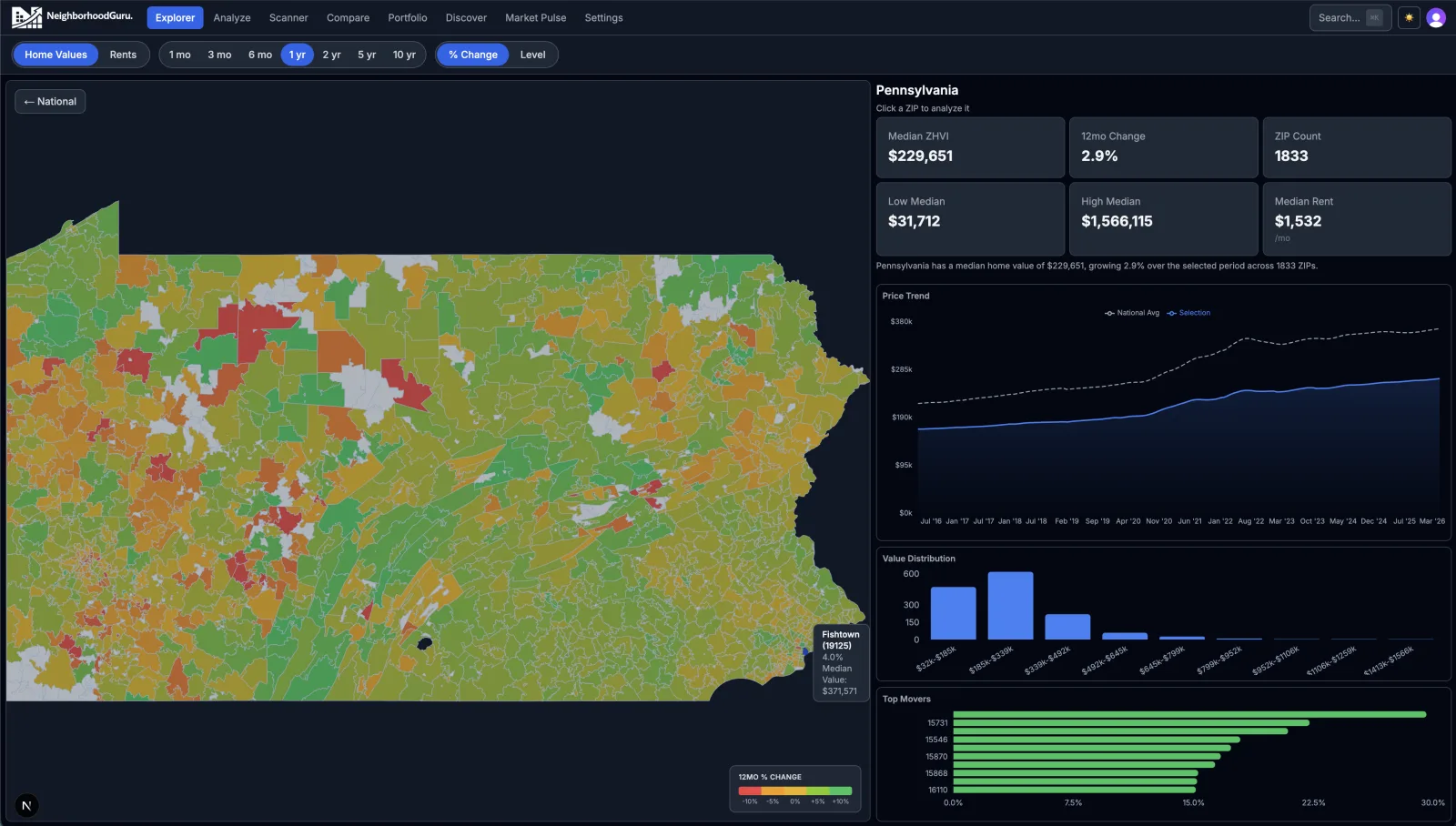 Heat map of Pennsylvania ZIPs colored by price change with tooltip showing neighborhood name and values