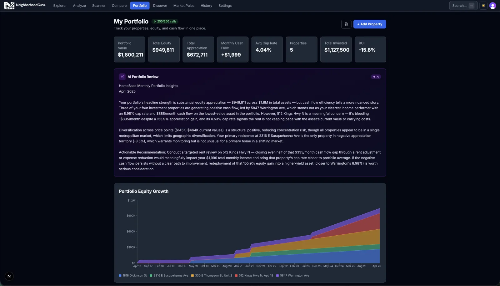 Portfolio page showing 3 properties with equity, appreciation badges, and monthly cash flow