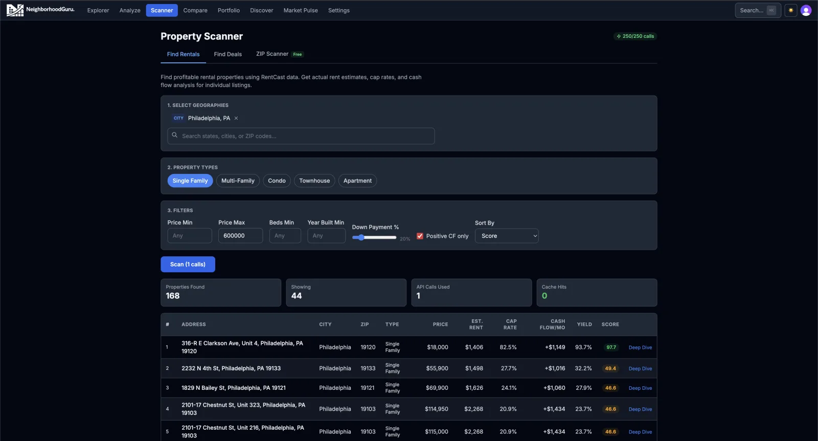 Property Scanner showing ranked results with profitability, cash flow, and score columns